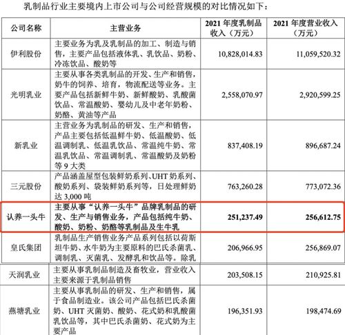 天然燕窝综合排行榜及价格、推荐对比分析