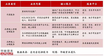 虫草燕窝类目有哪些种类：细分品种一览