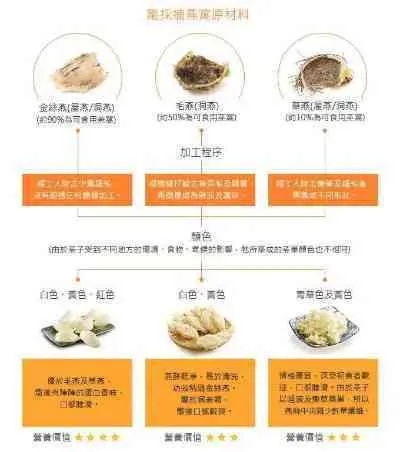 进口燕窝安全吗：食用安全性、价格及分类解析