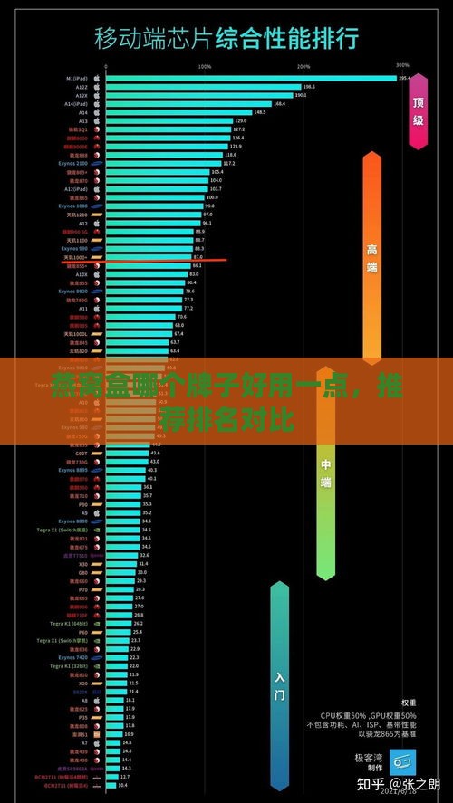 燕窝盒哪个牌子好用一点，推荐排名对比