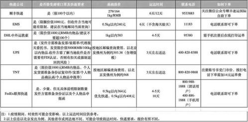 燕窝寄回渠道有哪些种类：详述各类回国寄送方式与特点