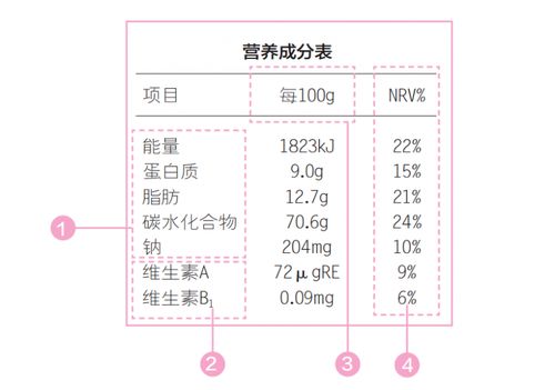 '揭秘燕窝：探究其独特营养成分与组成'