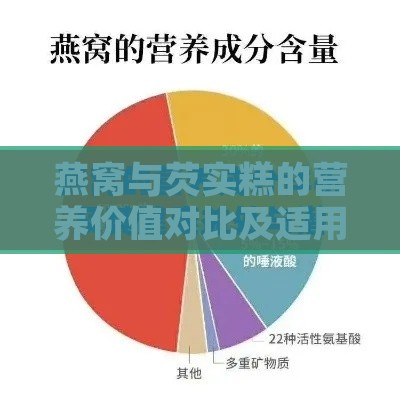 燕窝与芡实糕的营养价值对比及适用人群分析