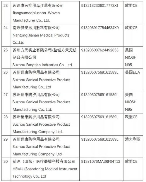 燕窝制造企业官方注册编号及认证信息