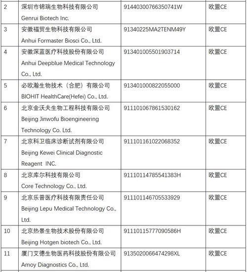 燕窝制造企业官方注册编号及认证信息