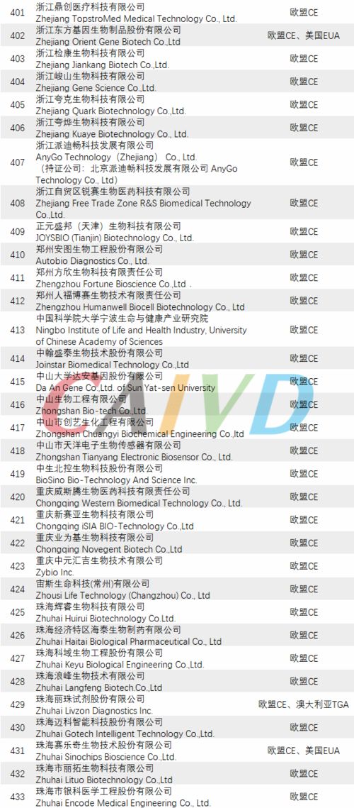 燕窝制造企业官方注册编号及认证信息