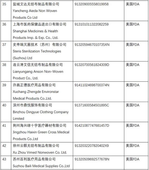 燕窝制造企业官方注册编号及认证信息