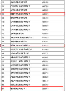 燕窝代工企业名单及排行榜、简介一览