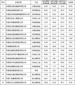 燕窝代工企业名单及排行榜、简介一览