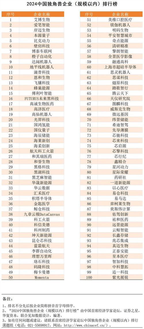 燕窝代工企业名单及排行榜、简介一览