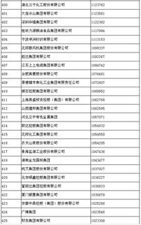 燕窝代工企业名单及排行榜、简介一览