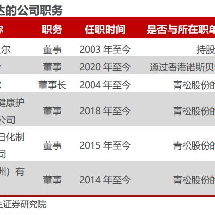 燕窝代工企业名单及排行榜、简介一览