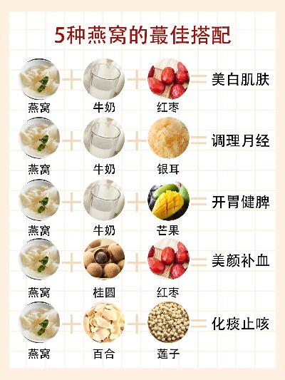 燕窝跟哪些东西相克食物：不宜同食的食物清单与禁忌