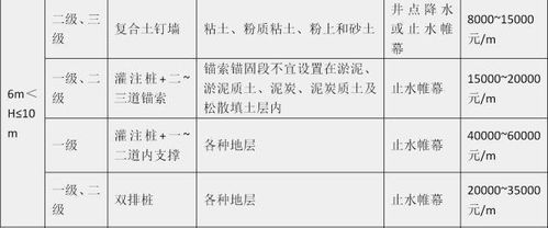 燕窝按品种分为哪些类型、种类、类别及具体种类概述