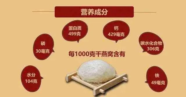 燕窝与哪些食材成分相似：全方位解析燕窝的替代品及其营养价值