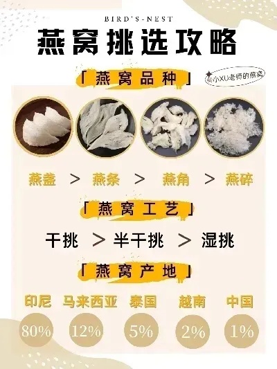 揭秘：专门用于盛放燕窝的高档餐具名称