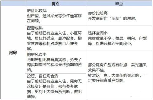 燕窝4A与5A等级差异解析：品质、大小及营养价值对比探究