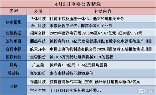 燕窝4A与5A等级差异解析：品质、大小及营养价值对比探究