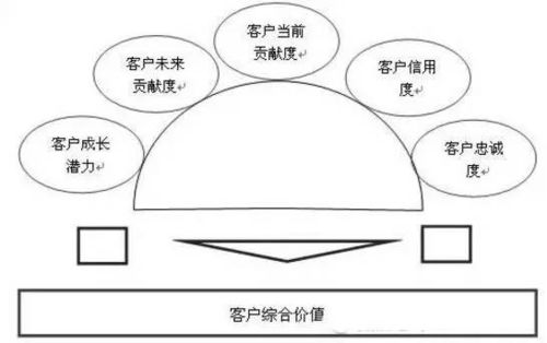 燕窝意外脱落原因及应对方法解析