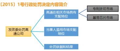 燕窝抵税全解析：含义、流程、条件及可能涉及的相关问题解答