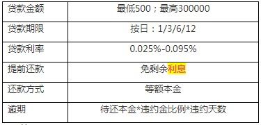 燕窝抵税是什么意思呀：如何计算与操作步骤详解