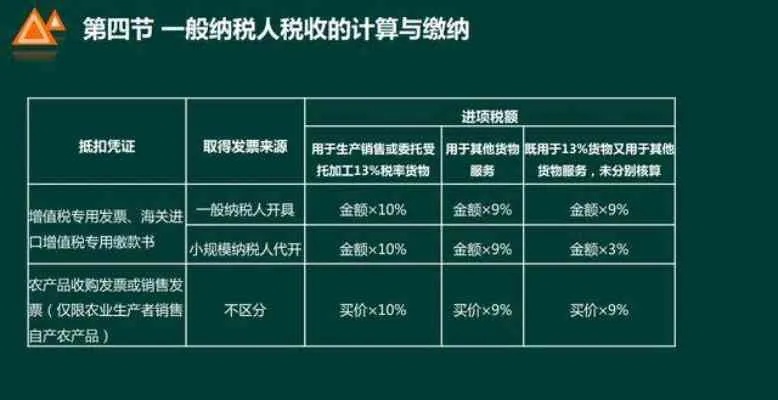 燕窝进口关税及增值税率详解：合规进口税率解析