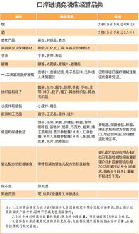 燕窝进口关税及消费税详解：全面了解燕窝税收政策与费用