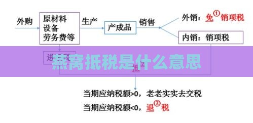 燕窝抵税是什么意思