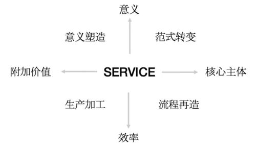 燕窝中的卡毛现象解析：含义、成因及其影响与处理方法