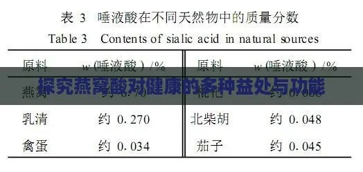 探究燕窝酸的关键功效：其对健康的多种积极作用