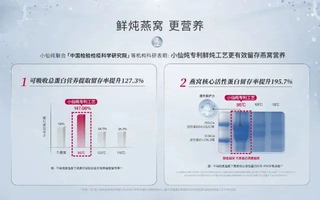 小仙炖燕窝的全方位功效与作用：健康、美容、养生一览无遗