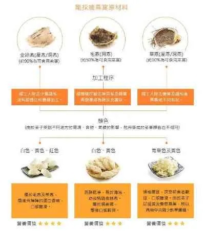 燕窝选购指南：原样燕窝特点、鉴别方法与食用好处全解析