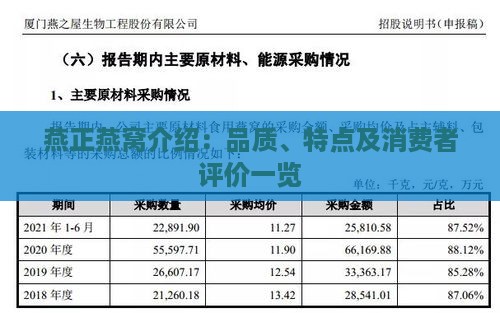 燕正燕窝介绍：品质、特点及消费者评价一览