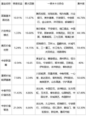 燕窝矩阵：揭秘燕窝编码的秘密与价值