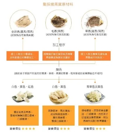 挑选煮燕窝更佳水质：各大对比与选购指南