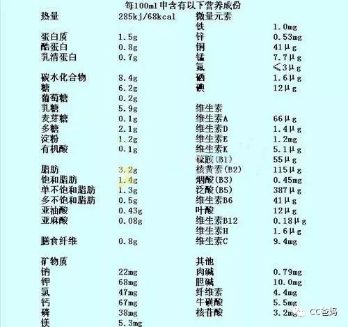 燕窝的营养成分与热量分析：一碗燕窝的热量、功效及适宜食用量解析