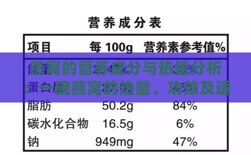 燕窝的营养成分与热量分析：一碗燕窝的热量、功效及适宜食用量解析