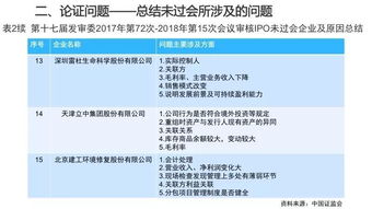 挑选优质燕窝：关注关键指标，确保选购高品级燕窝指南