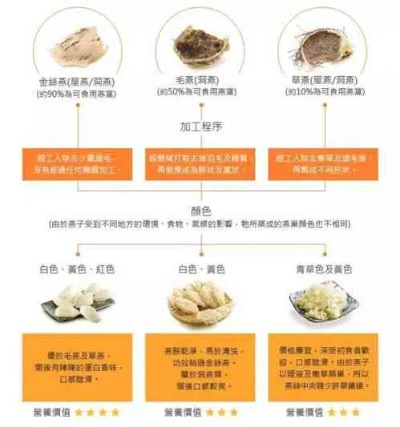 挑选优质燕窝：关注关键指标，确保选购高品级燕窝指南