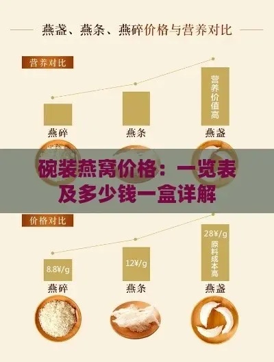 金丝燕窝八瓶装价格一览：不同与规格的市场售价对比