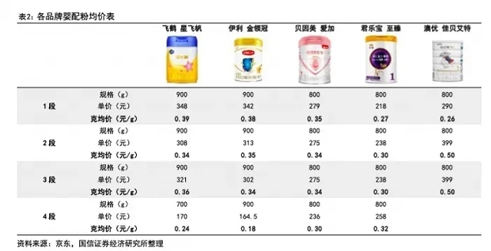 金丝燕窝八瓶装价格一览：不同与规格的市场售价对比