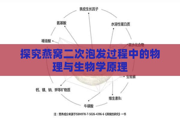 探究燕窝二次泡发过程中的物理与生物学原理