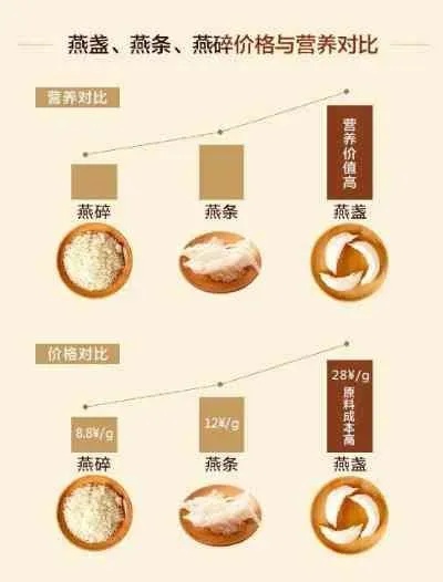 探究燕窝等级差异：1A燕窝与其他等级的区分与选购指南