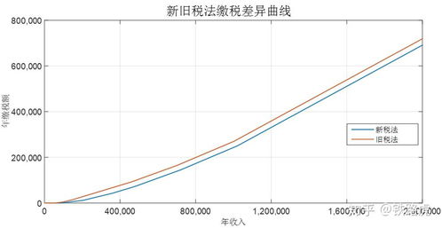 燕窝是用什么定税的：探究燕窝产品税收标准