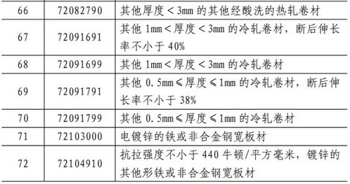 燕窝是用什么定税的：探究燕窝产品税收标准