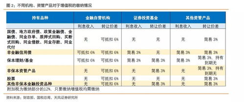 燕窝是用什么定税的：探究燕窝产品税收标准