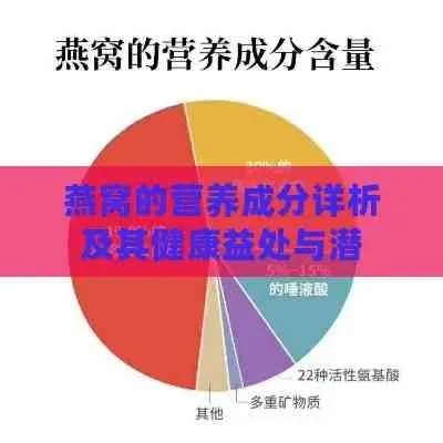 燕窝和什么成份一样