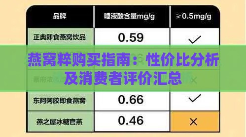 燕窝粹购买指南：性价比分析及消费者评价汇总