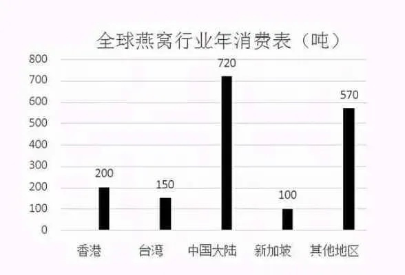 揭秘燕窝市场：燕窝卖家、选购指南与行业动态全解析