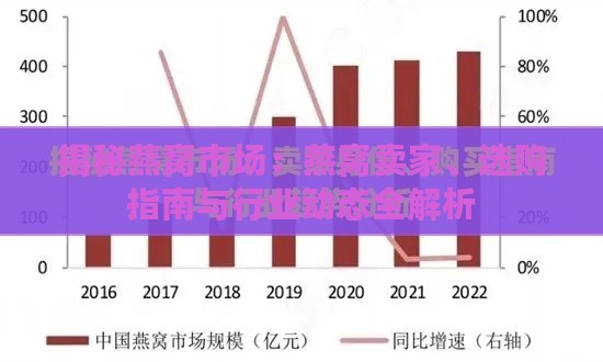 揭秘燕窝市场：燕窝卖家、选购指南与行业动态全解析